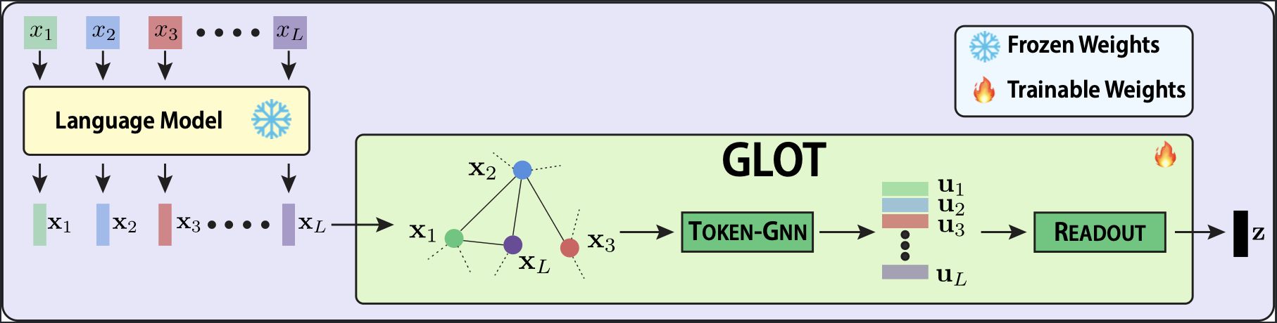 GLOT Architecture Teaser